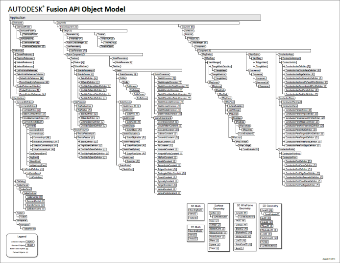 Confluence api